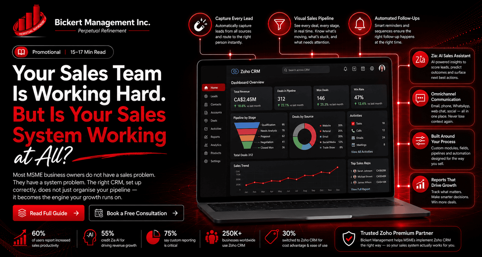 Your Sales Team is Working Hard. But Is Your Sales Architecture Working At All?